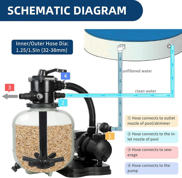 BlueBay Bomba de filtro de arena para piscina sobre el suelo, filtro de arena de piscina de 15 pulgadas 1/2 HP, 2250 GPH, hasta 12000 galones, válvula de 7 vías, fácil instalación, gris, juego de